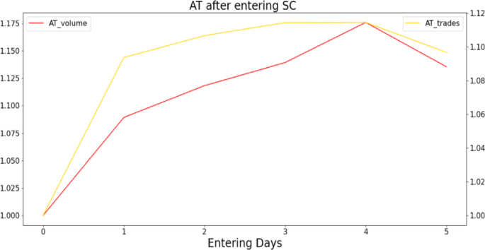 Research on the impact of algorithmic trading on market volatility