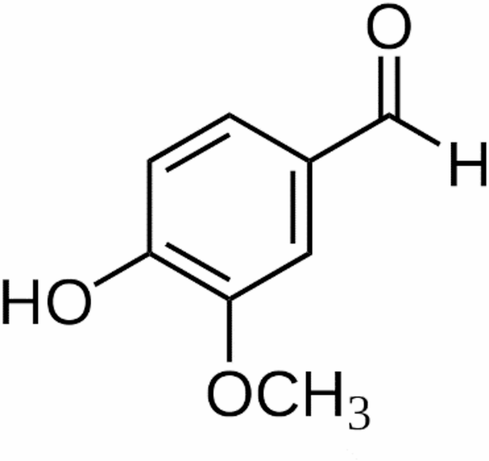 Vanillin as eco-friendly corrosion inhibitor for aluminum immersed in 0.5 M H2SO4
