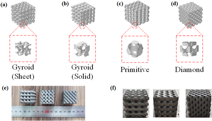 Flow and heat transfer characteristics of 3D printed sheet and solid triply periodic minimal surfaces porous structures