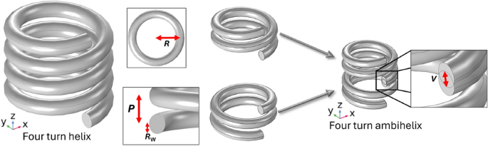 Microwave modes of ambidextrous helices