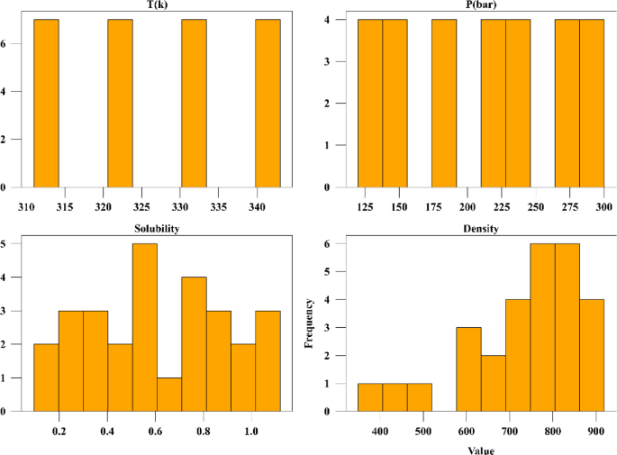 Computational machine learning estimation of digitoxin solubility in supercritical solvent at different temperatures utilizing ensemble methods