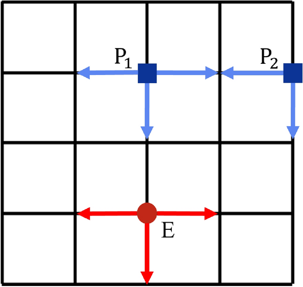 Emergent behaviors in multiagent pursuit evasion games within a bounded 2D grid world