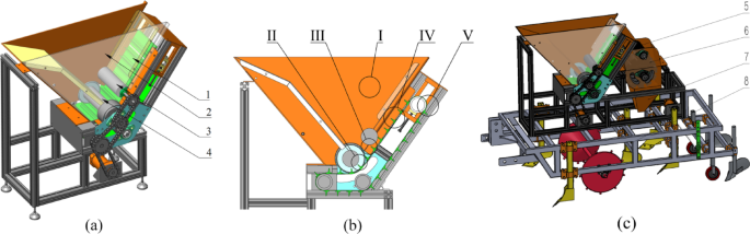 Parameter optimization of key components in seed-metering device for pre-cut seed stems of Pennisetum hydridum