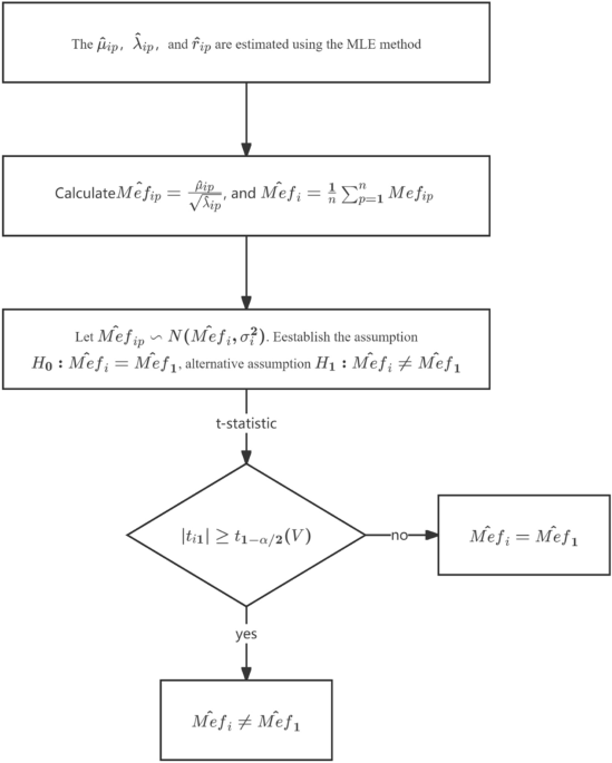 Step-stress accelerated degradation test for Inverse Gaussian process based on M-optimality criterion