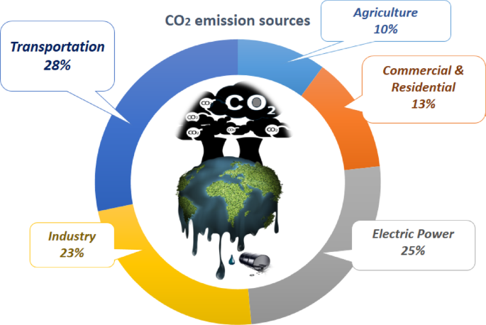 Exploring behavior of Clinoptilolite@Graphene oxide compositeas a novel adsorbent for CO2 capture