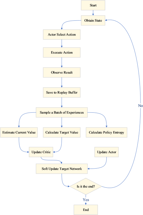 Soft actor-critic algorithm and improved GNN model in secure access control of disaggregated optical networks