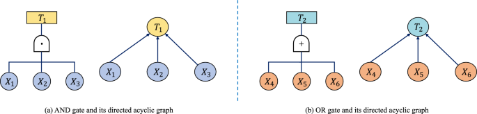 A robust method for bridge safety risk assessment using improved multi-state fuzzy Bayesian network