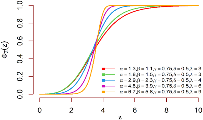 A novel extension of the power lindley distribution with statistical properties and application to COVID-19 data