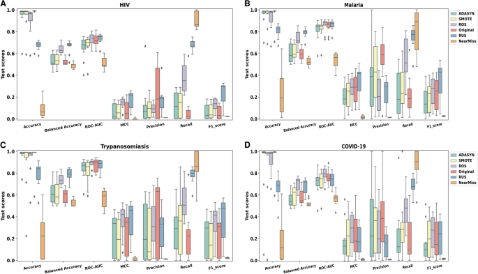 Adjusted imbalance ratio leads to effective AI-based drug discovery against infectious disease