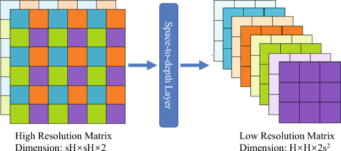 Diabetic retinopathy classification using a multi-attention residual refinement architecture