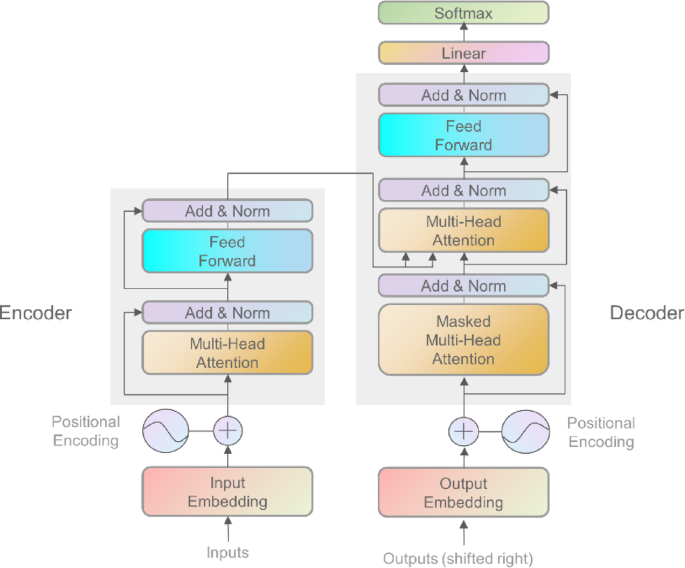 Time series transformer for tourism demand forecasting