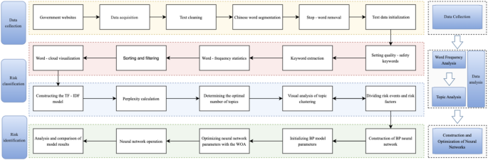 Research on quality and safety risk identification of import and export toys based on the WOA-BP model