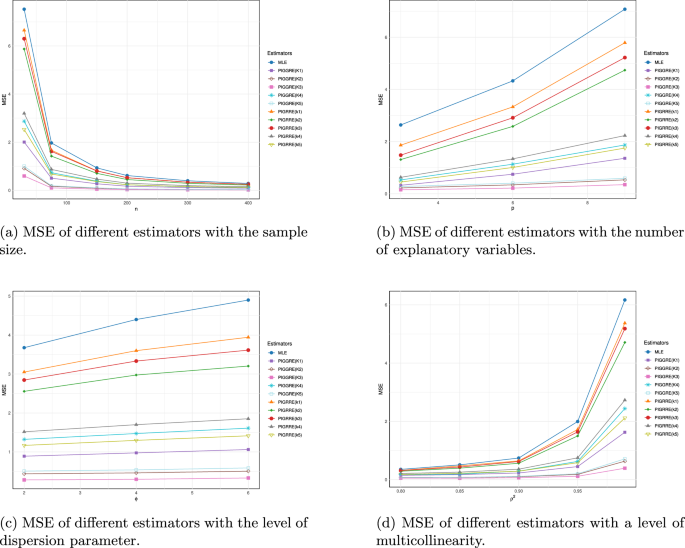 Development of the generalized ridge estimator for the Poisson-Inverse Gaussian regression model with multicollinearity