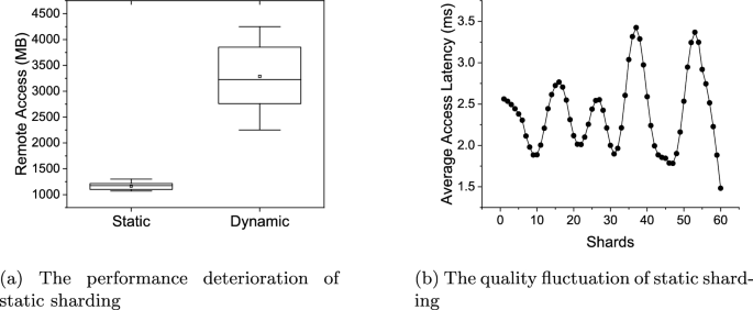 Aggregate based light incremental sharding for efficient embedding table management for recommender systems