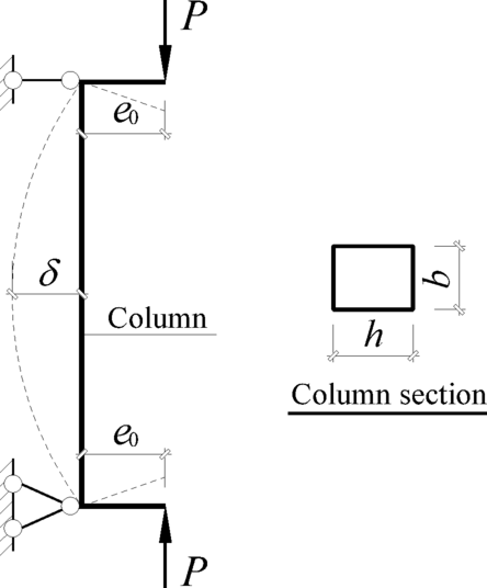 Experimental and theoretical study on flexural rigidity reduction of reinforced concrete eccentric column