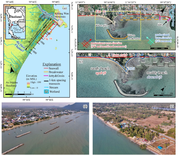 Unintended coastal transformation from small-scale infrastructure and land use change