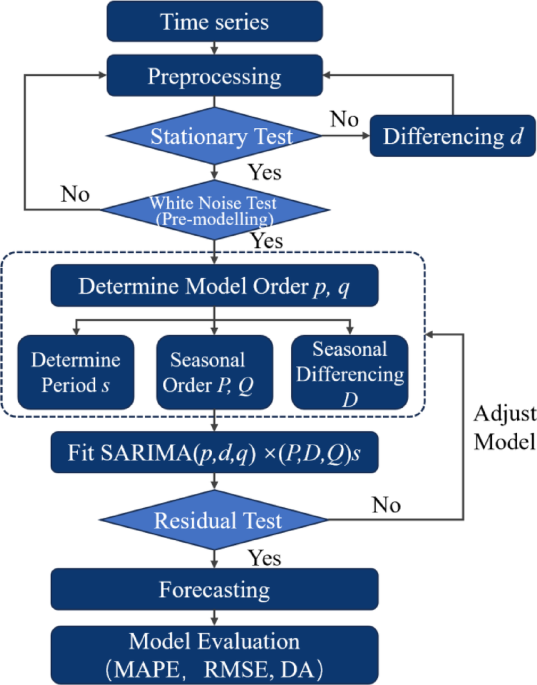 Spatiotemporal analysis and forecasting of public attention to China’s five major religions