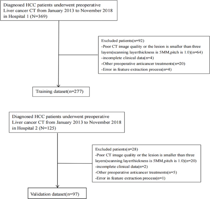 Radiomics-based machine-learning method to predict extrahepatic metastasis in hepatocellular carcinoma after hepatectomy: a multicenter study