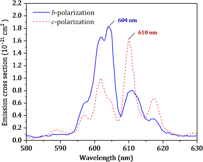Orthogonally polarized dual-wavelength Sm:YAP orange laser with the balanced output power