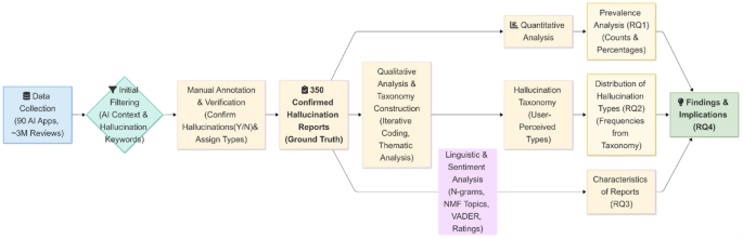 ”My AI is Lying to Me”: User-reported LLM hallucinations in AI mobile apps reviews