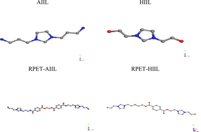 New recycled polyethylene terephthalate imidazolium ionic liquids and their applications for co2 exhaust capture
