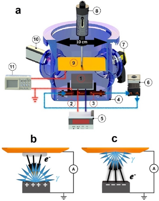 Quasi-continuous X-ray generation in LiTaO3-based pyroelectric accelerator driven by periodically varying temperature