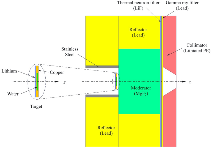 Assessment of cross-section library impact on neutron beam quality in AB-BNCT monte carlo studies