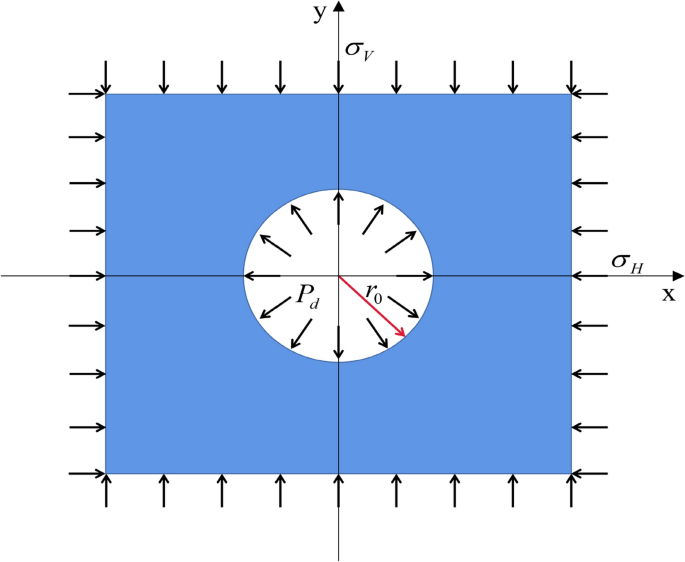 Modification and validation of cracked zone range under coupled in-situ stress and blasting load
