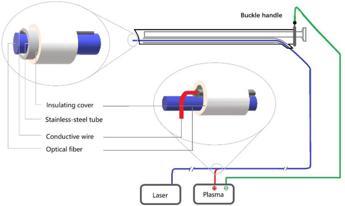 Integrated optoelectronic fiber for transurethral surgery with simultaneous laser and electrovaporization