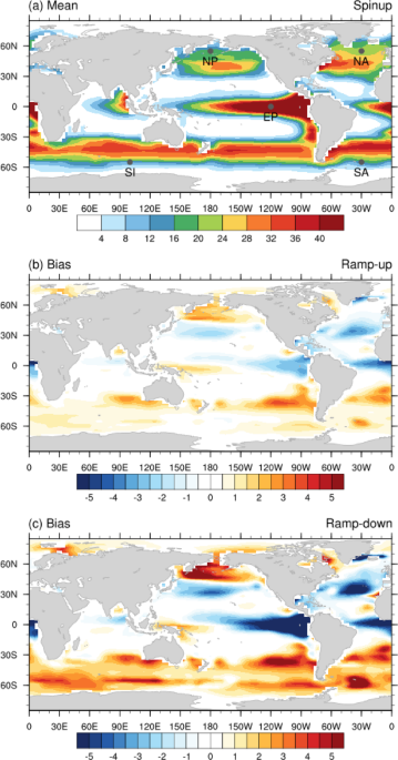 Hysteresis in ocean export production owing to CO2 forcing