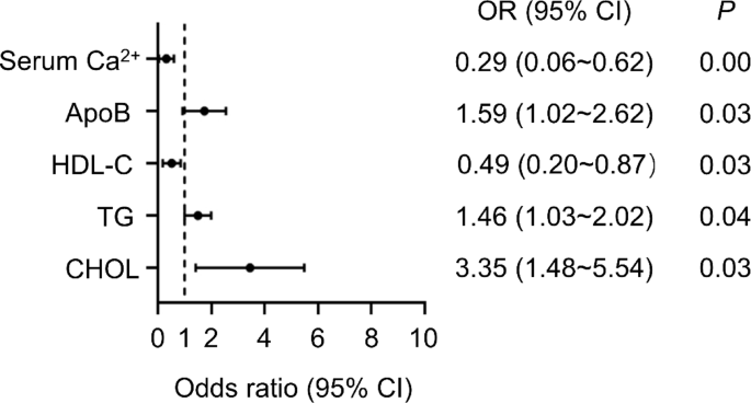 Mitochondrial-dependent apoptosis and STAT3 activation induced by oxidative stress in pemphigus vulgaris