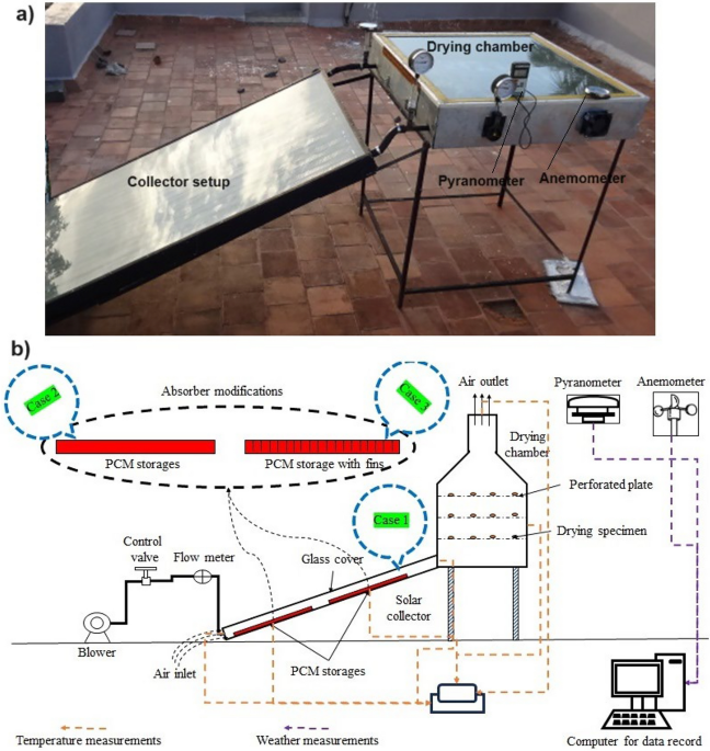 Enhancement solar dryer performance and collector efficiency of paraffin PCM/copper fin featured solar dryer
