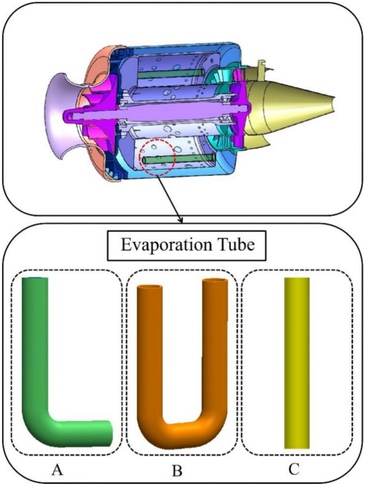 Research on the heat transfer characteristics of evaporator tubes in micro turbine engines based on biomimetic parallel leaf vein structure
