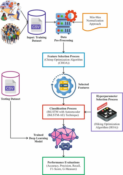 Enhancing medical response efficiency in real-time large crowd environments via smart coverage and deep learning for stable ecological health monitoring