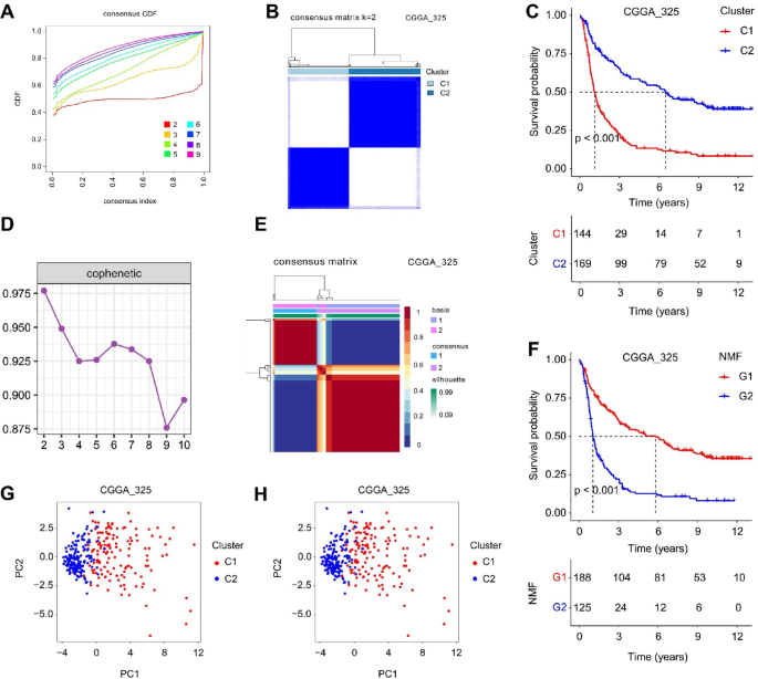 Machine learning-based construction of Immunogenic cell death-related score for improving prognosis and personalized treatment in glioma