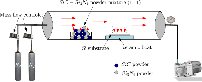 Experimentally validated finite element model for mechanical and fracture characteristics of SiCN thin films under different loads