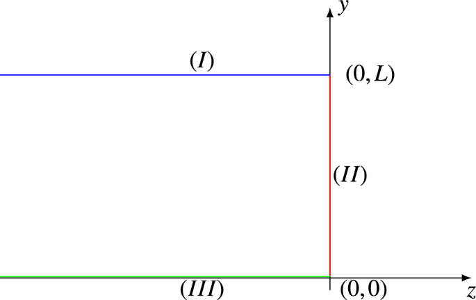 Solving the coupled Gerdjikov–Ivanov equation via Riemann–Hilbert approach on the half line