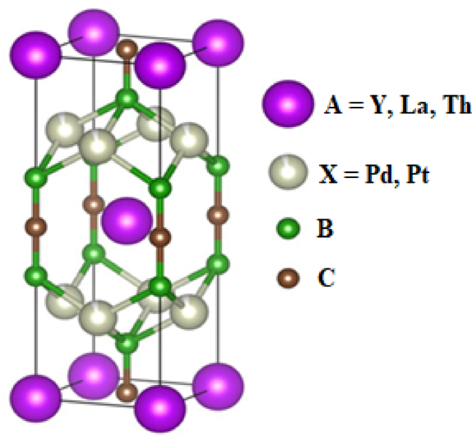 DFT simulation to study the mechanical, electronic, thermal and superconducting properties of borocarbides materials AX2B2C where A = Y, La, Th and X = Pd, Pt