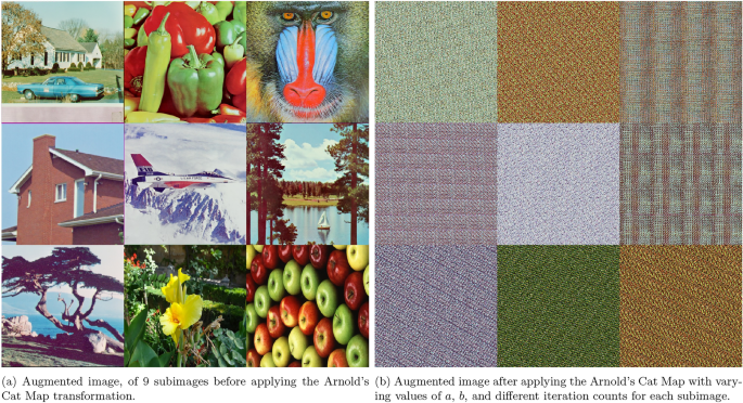 A secure and efficient image encryption scheme based on chaotic systems and nonlinear transformations