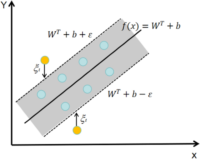 A Transformer-LSTM-SVR hybrid model for AI-driven emotional optimization in NEV embedded interior systems