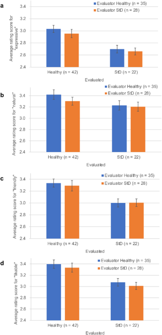 Subthreshold depression is associated with altered facial expression and impression formation via subjective ratings and action unit analysis