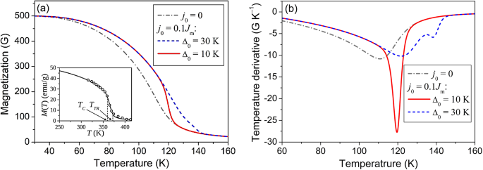 Thermodynamic analysis of magnetocaloric properties of ferromagnet undergoing structural phase transition near Curie temperature