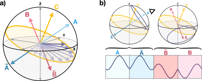 Pulse sequence design for high field NMR with NV centers in dipolarly coupled samples