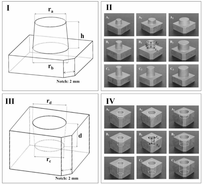 Impact of crown and inlay size variations on the accuracy of various digital impression techniques