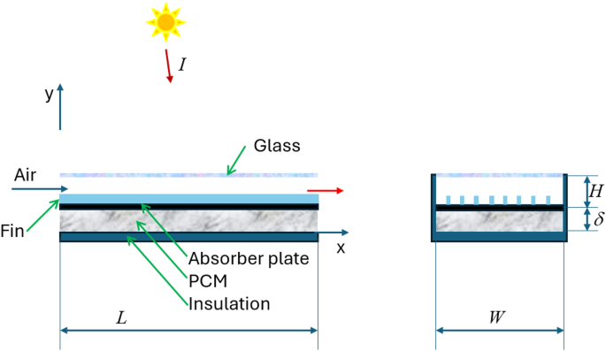 Numerical and experimental investigation of the solar air heater with latent heat storage and fin