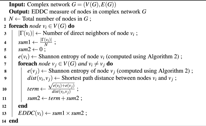 Enhanced complex network influential node detection through the integration of entropy and degree metrics with node distance