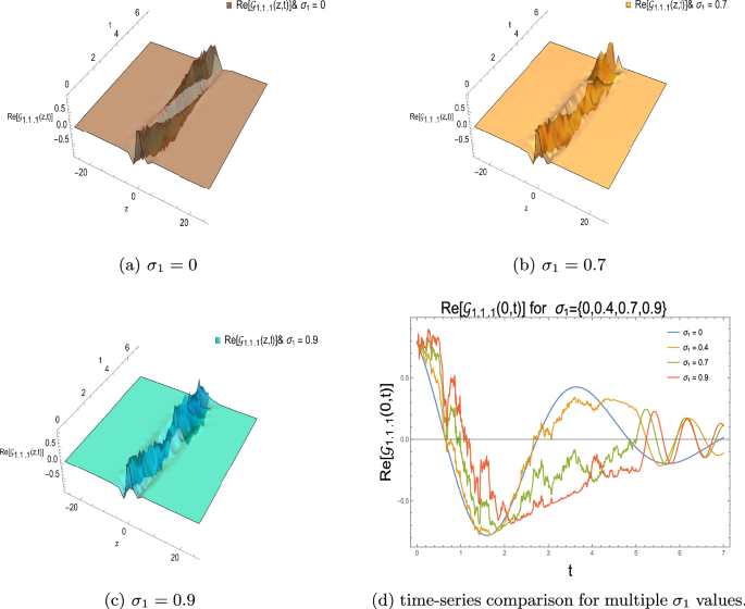 Exact wave structures with stochastic effects in birefringent optical fibers modeled by cubic-quintic-septic nonlinear Schrödinger equation
