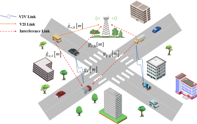 Communication resource allocation method in vehicular networks based on federated multi-agent deep reinforcement learning