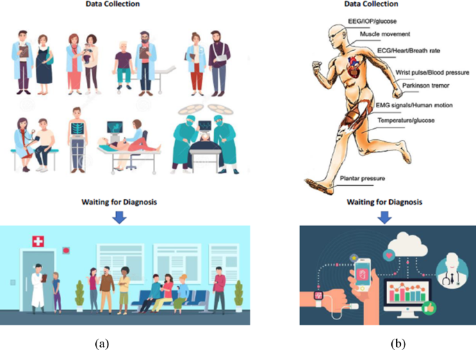 Machine learning-optimized dual-band wearable antenna for real-time remote patient monitoring in biomedical IoT systems