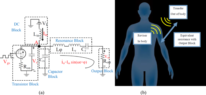 Design of a class E inverter with stabilized output power using artificial neural network for applications in biomedical implants